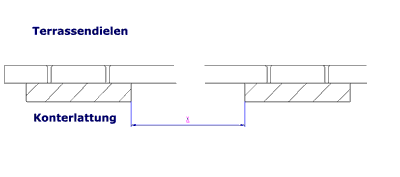 Seitenaufbau1